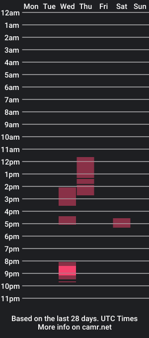 cam show schedule of mathew_joness