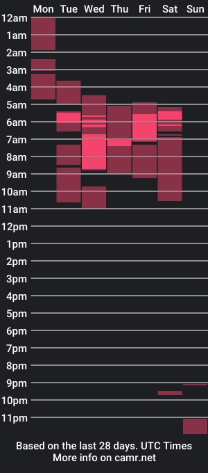 cam show schedule of mathew_miller___