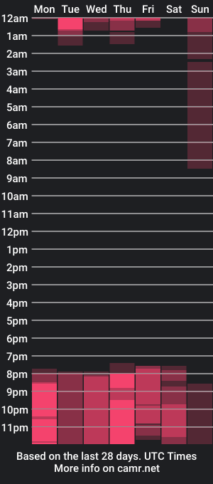 cam show schedule of mathew_thunder