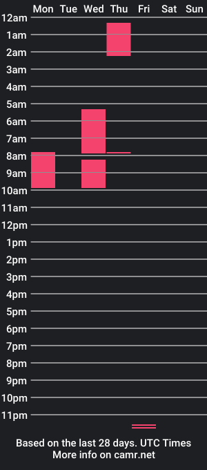 cam show schedule of mathewcartercam