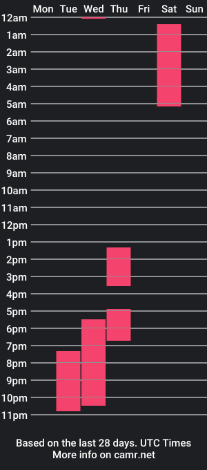 cam show schedule of mathewsantos