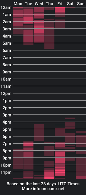 cam show schedule of mathguy69