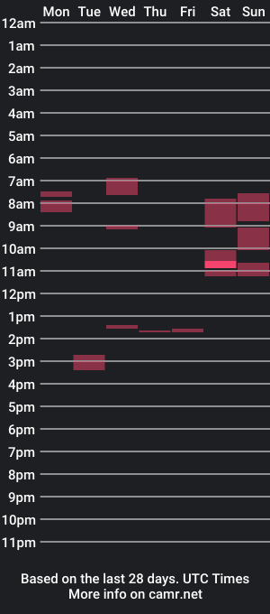 cam show schedule of mathieu84