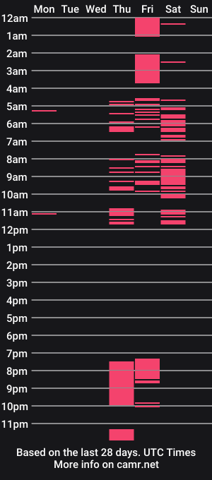 cam show schedule of mathilde_fleur