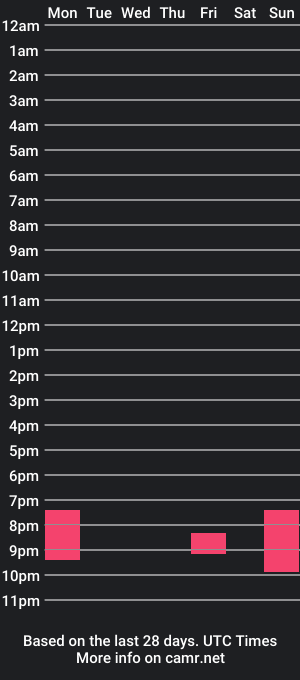 cam show schedule of matho05