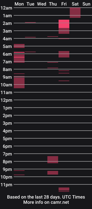 cam show schedule of mathrave