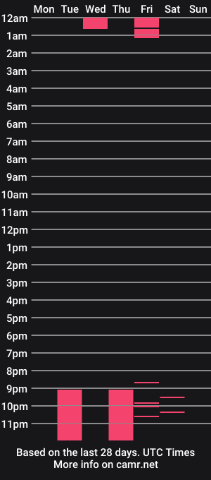 cam show schedule of matias03011