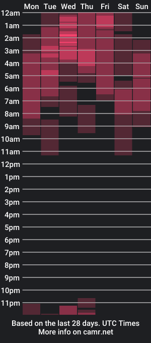 cam show schedule of matias_costa