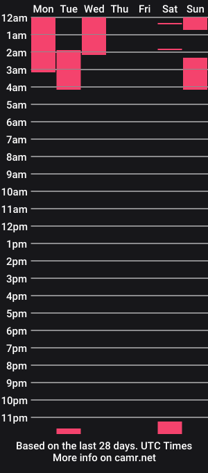 cam show schedule of matiasmartin2030
