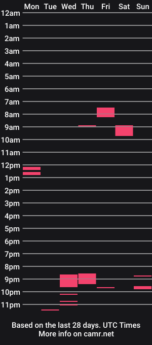cam show schedule of matii420