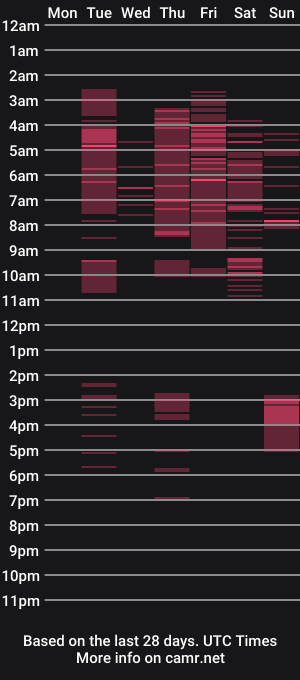 cam show schedule of matilda_69x