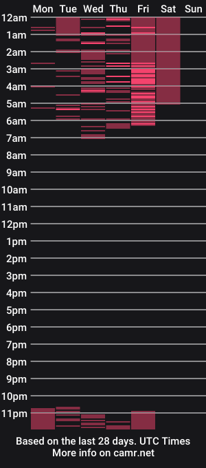 cam show schedule of matilda_ardent