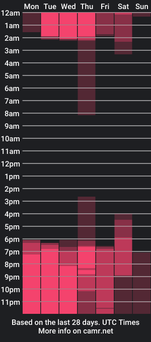 cam show schedule of matildarossette_