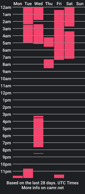 cam show schedule of matin_scoth