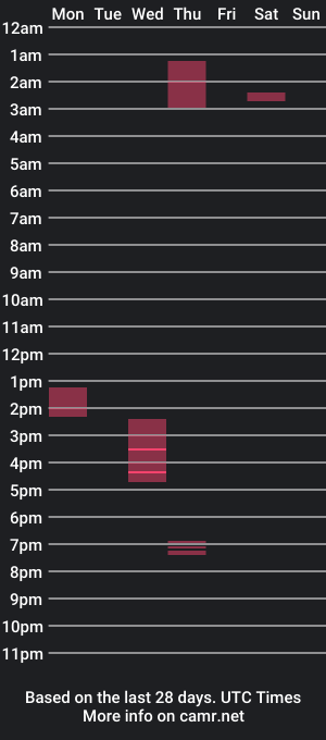 cam show schedule of matius_noah