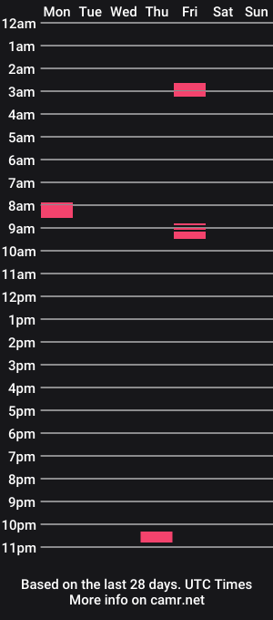 cam show schedule of matraves