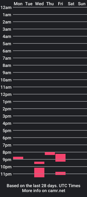 cam show schedule of matrixfan007