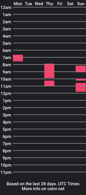 cam show schedule of matronangelofthemorningstar