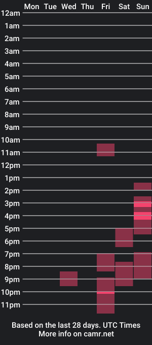 cam show schedule of matschell