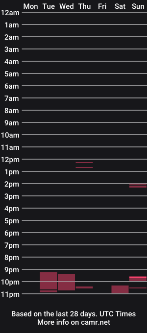 cam show schedule of matscock