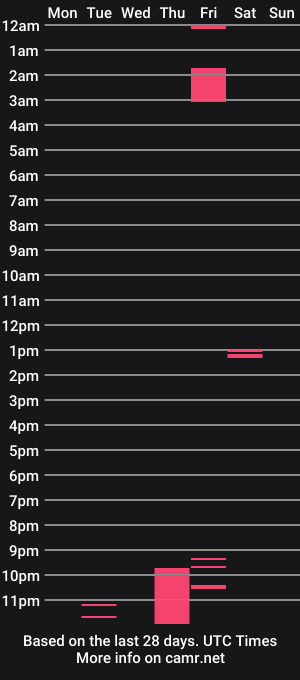 cam show schedule of matt101ktm