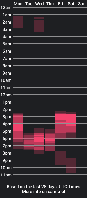 cam show schedule of matt1967atl