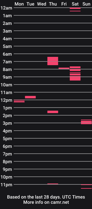cam show schedule of matt4love