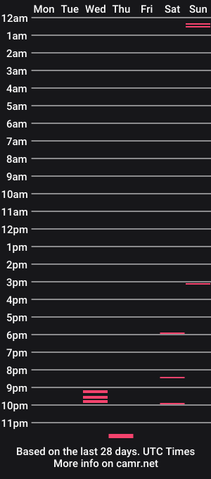 cam show schedule of matt547618