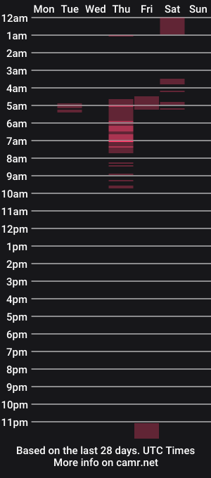 cam show schedule of matt89aus