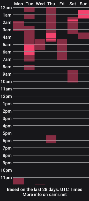cam show schedule of matt_artim