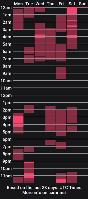 cam show schedule of matt_benji