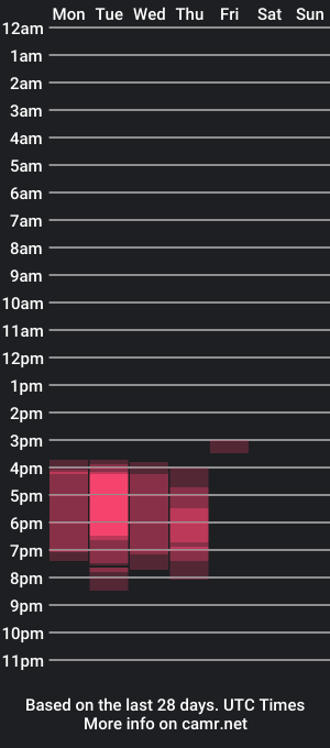 cam show schedule of matt_gx