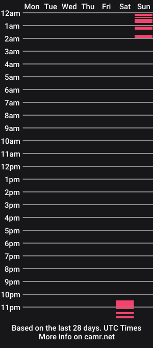 cam show schedule of matt_kayd