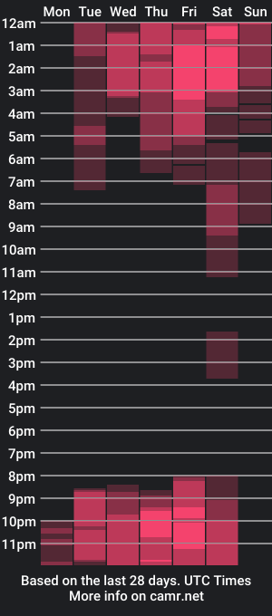 cam show schedule of matt_sky