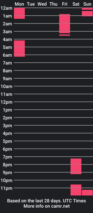 cam show schedule of matt_smiling444