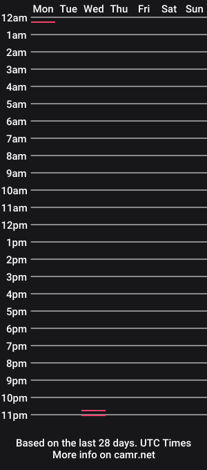 cam show schedule of mattandnataliarosalina