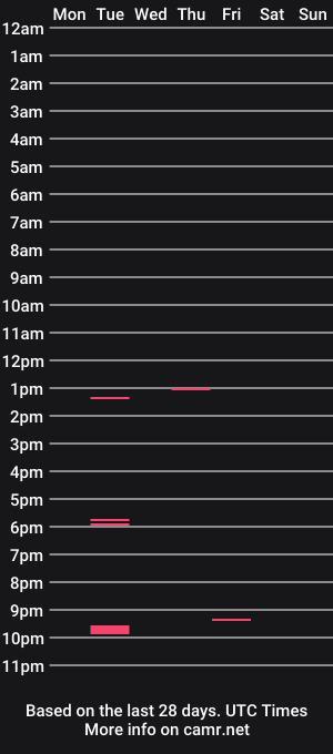 cam show schedule of mattblackcar3