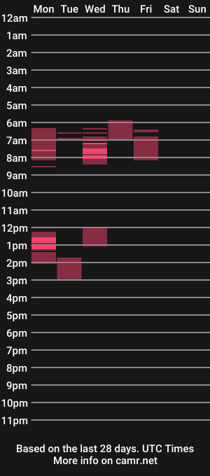 cam show schedule of mattbull20