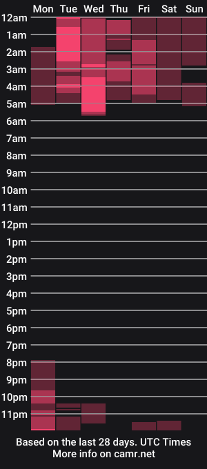 cam show schedule of mattclawjean