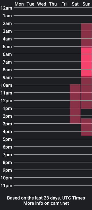 cam show schedule of mattcoom