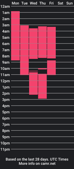 cam show schedule of mattdevon