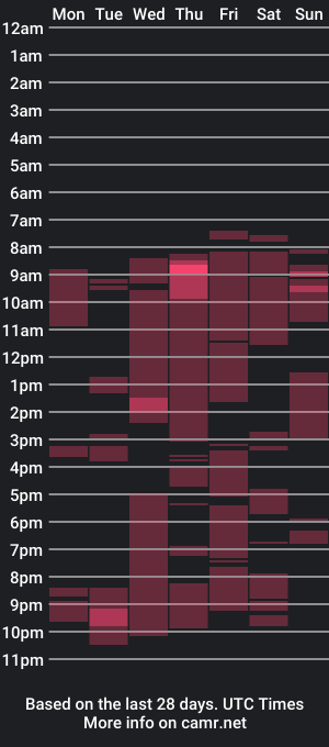 cam show schedule of mattek89