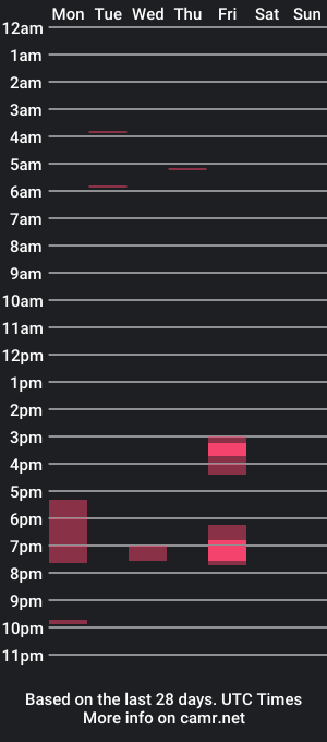 cam show schedule of matteo1555