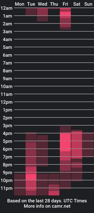 cam show schedule of matteo_777