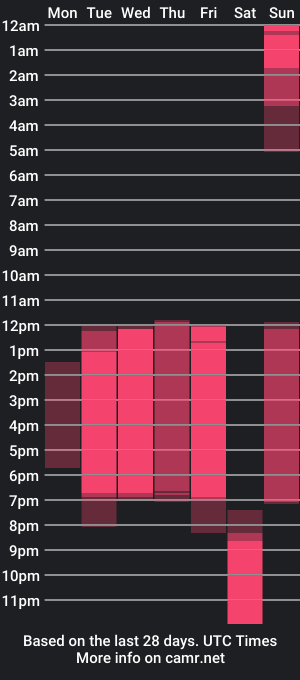 cam show schedule of matteo_hudson