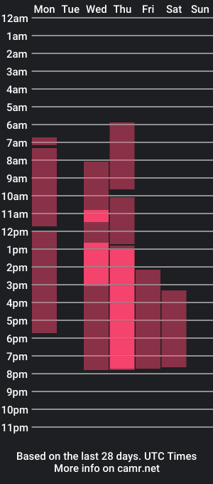 cam show schedule of matteo_pescer