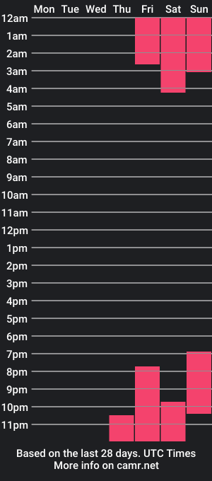 cam show schedule of matteo_rico