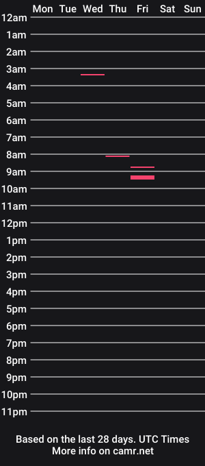 cam show schedule of matteoalvarez