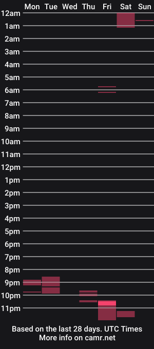 cam show schedule of matteoita90