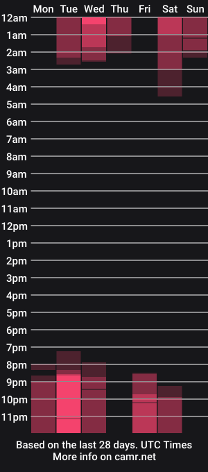cam show schedule of matteosantino